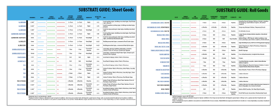 Substrate Guide: Sheet Goods